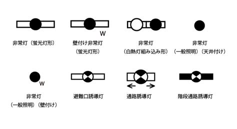 火災表示灯 記号|「作図名人」 シンボル一覧